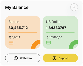 Dashboard-Übersicht der Coniazzura-Automated-Trading-Lösung